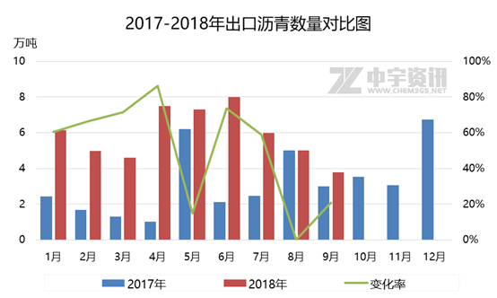 革命性科技新品