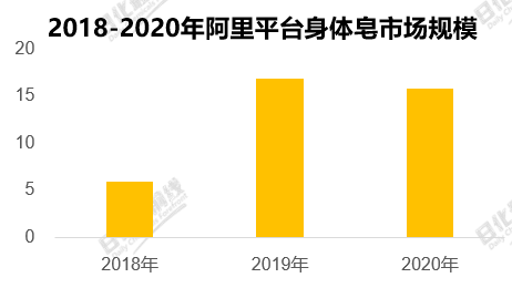 苦参最新价格与市场概况解析