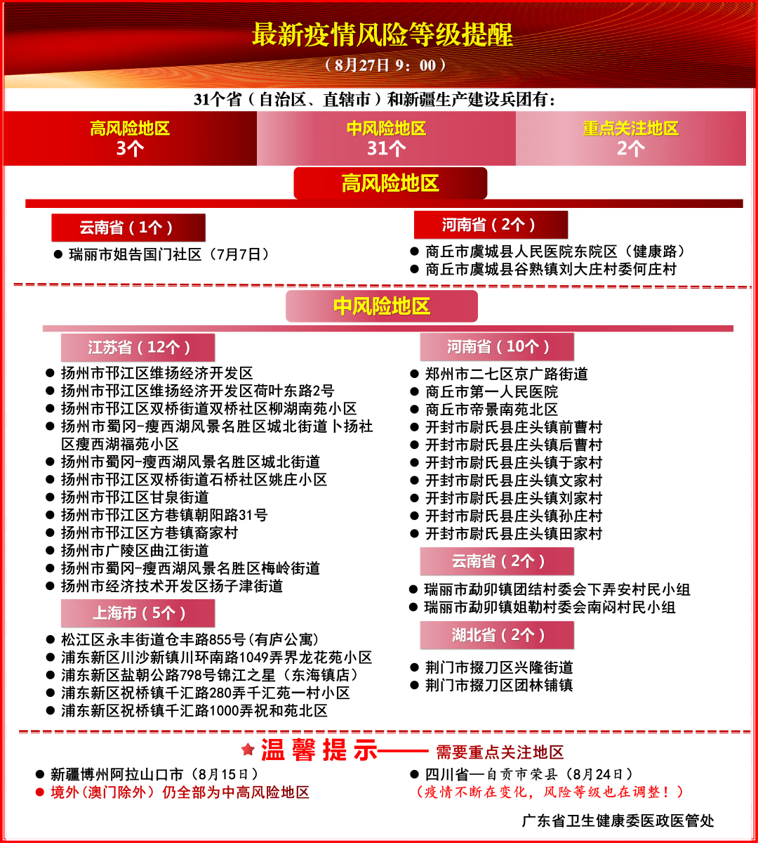 最新疫情规定深度评测与介绍，27日更新内容