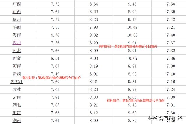 台湾油价动态更新，最新油价动态报告