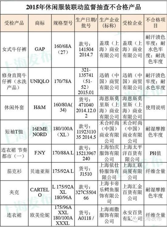 初告白 第83页