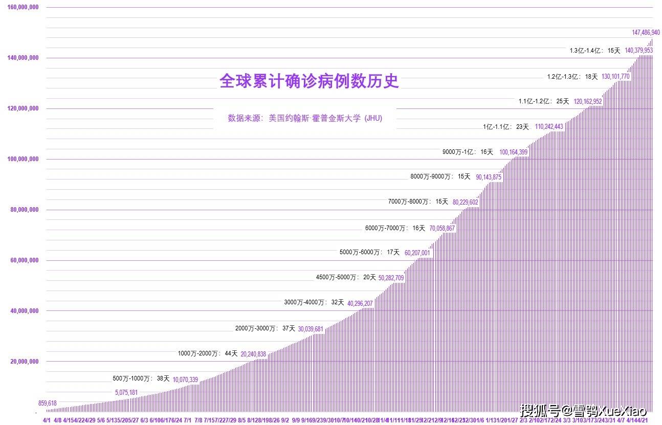 全球疫情动态更新，最新病例分析报告及应对策略研究