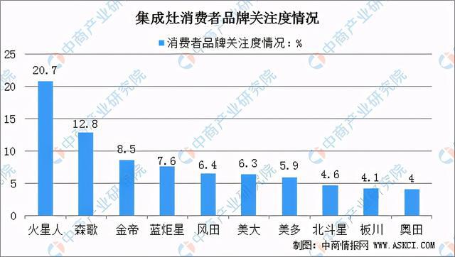 重庆江北最新产品深度评测