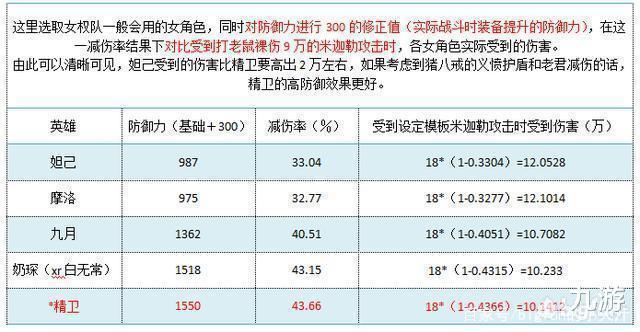 进阶实战秘籍