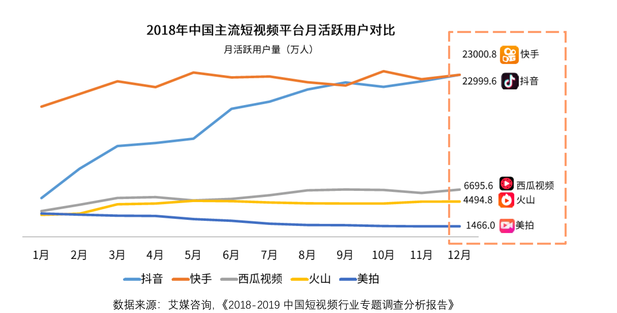 快手新品全面测评