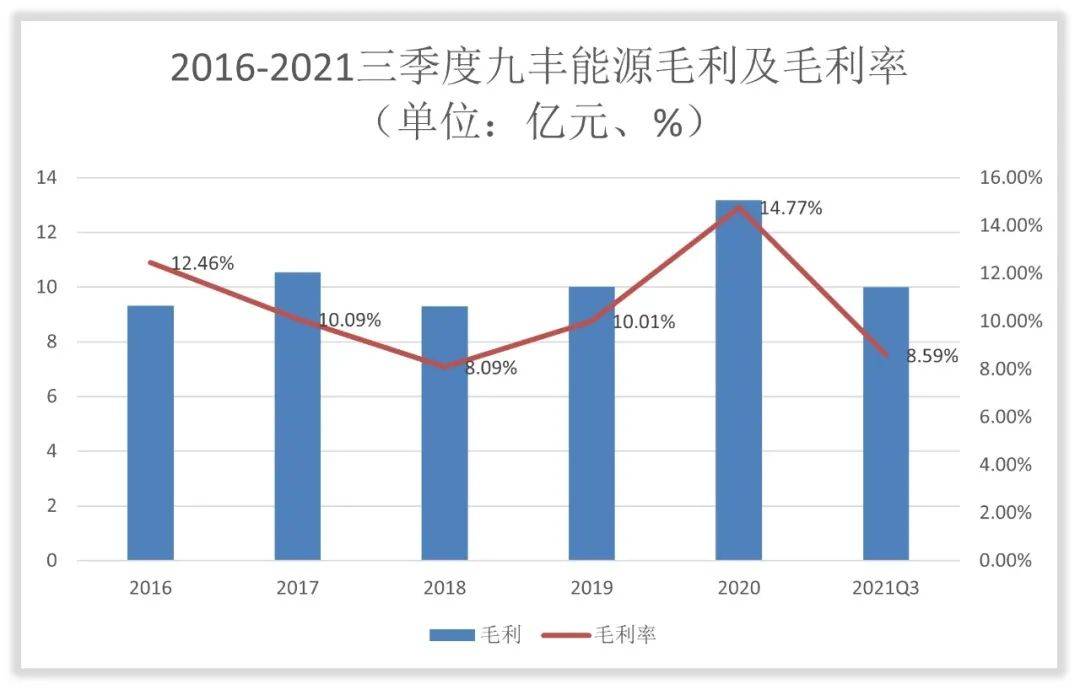 时代跃迁纪实