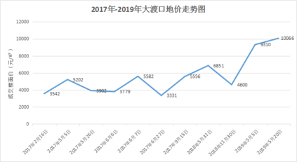 缅甸房价背后的励志故事，把握当下，驾驭未来