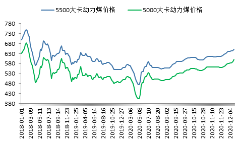 最新显卡市场趋势