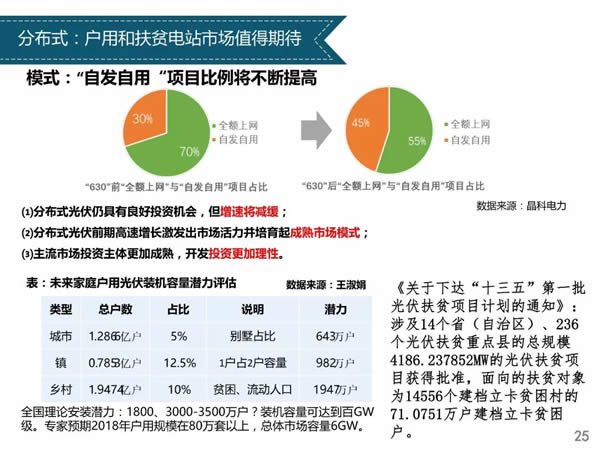 发展及最新动态解析