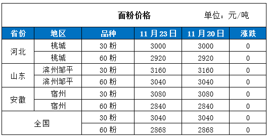 钢材报价