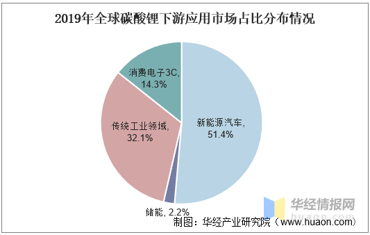 碳酸锂价格走势图，探寻内心宁静与最新市场动态