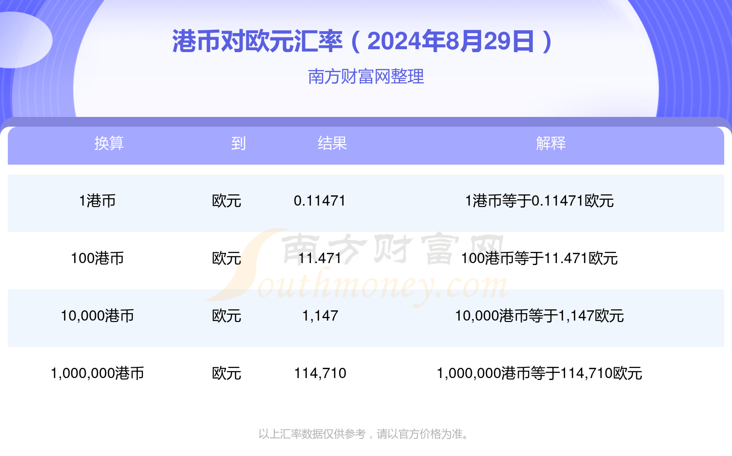 香港最新汇率查询