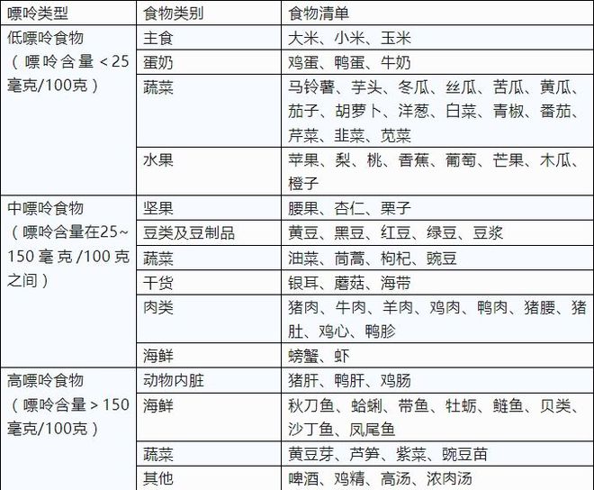 尿酸最新标准