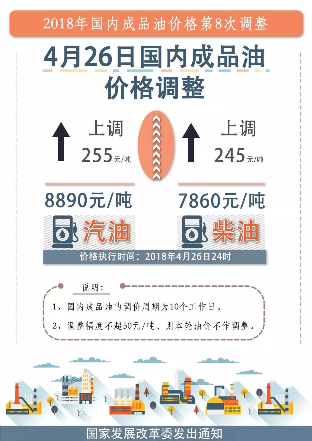 今日油价最新消息，科技重塑油价监控之旅——油价助手智能应用重磅更新92油价新纪元