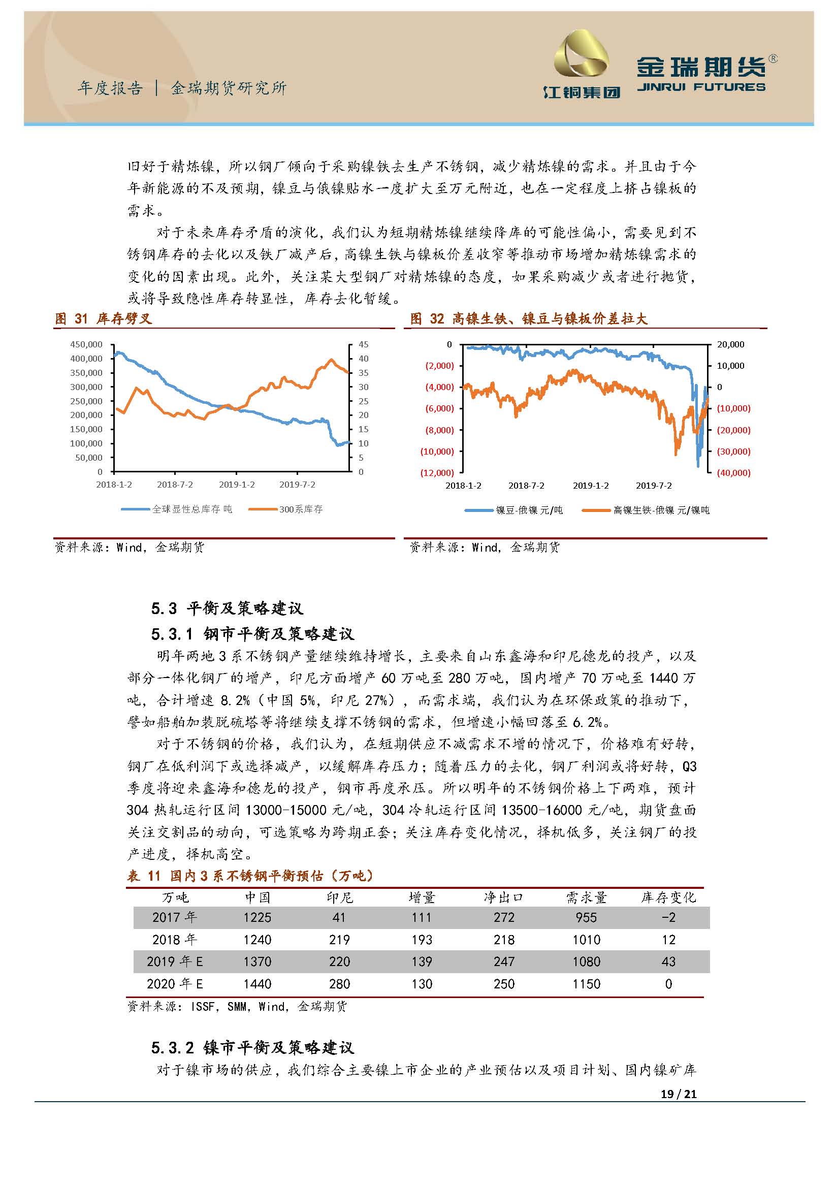 铝价信息