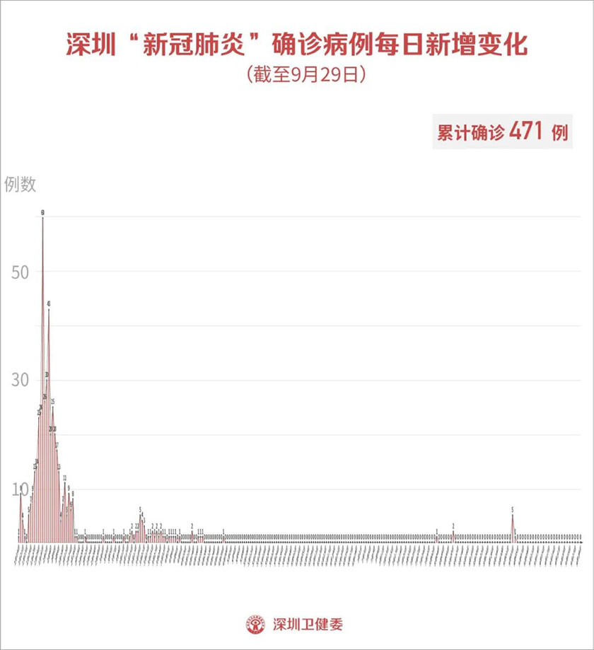 深圳市疫情稳定，开启自然探索之旅，寻求内心宁静与平和