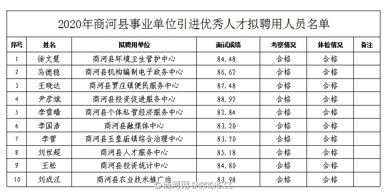 商河招聘网