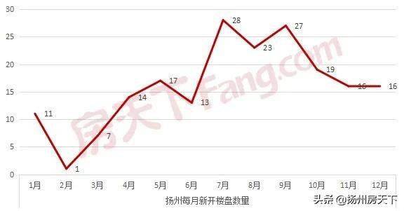 2021年房价走势最新消息及深度分析，揭秘未来趋势