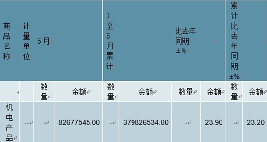 科技魅力