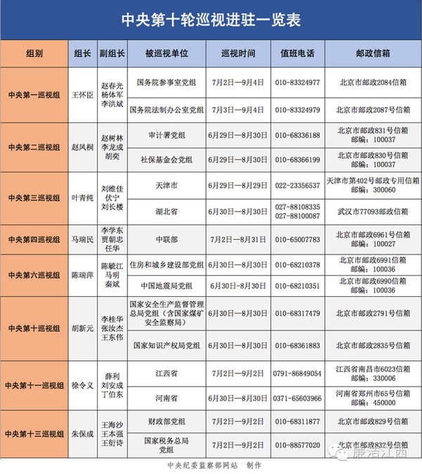 党内监督聚焦重点领域