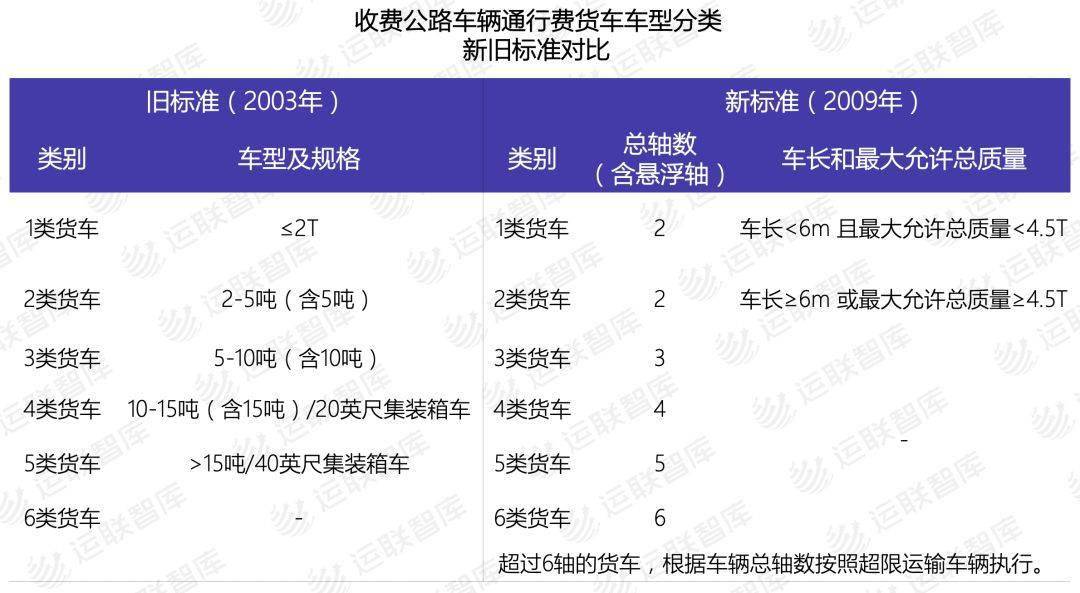 最新通行费调整详解，影响、变化与应对策略