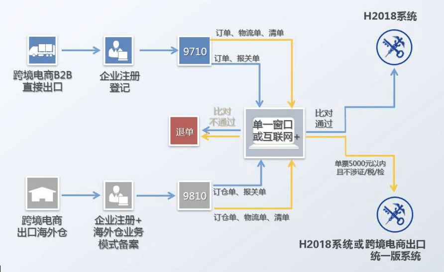 实操教程，解析应用最新物流数据，30日掌握物流数据技能成为达人