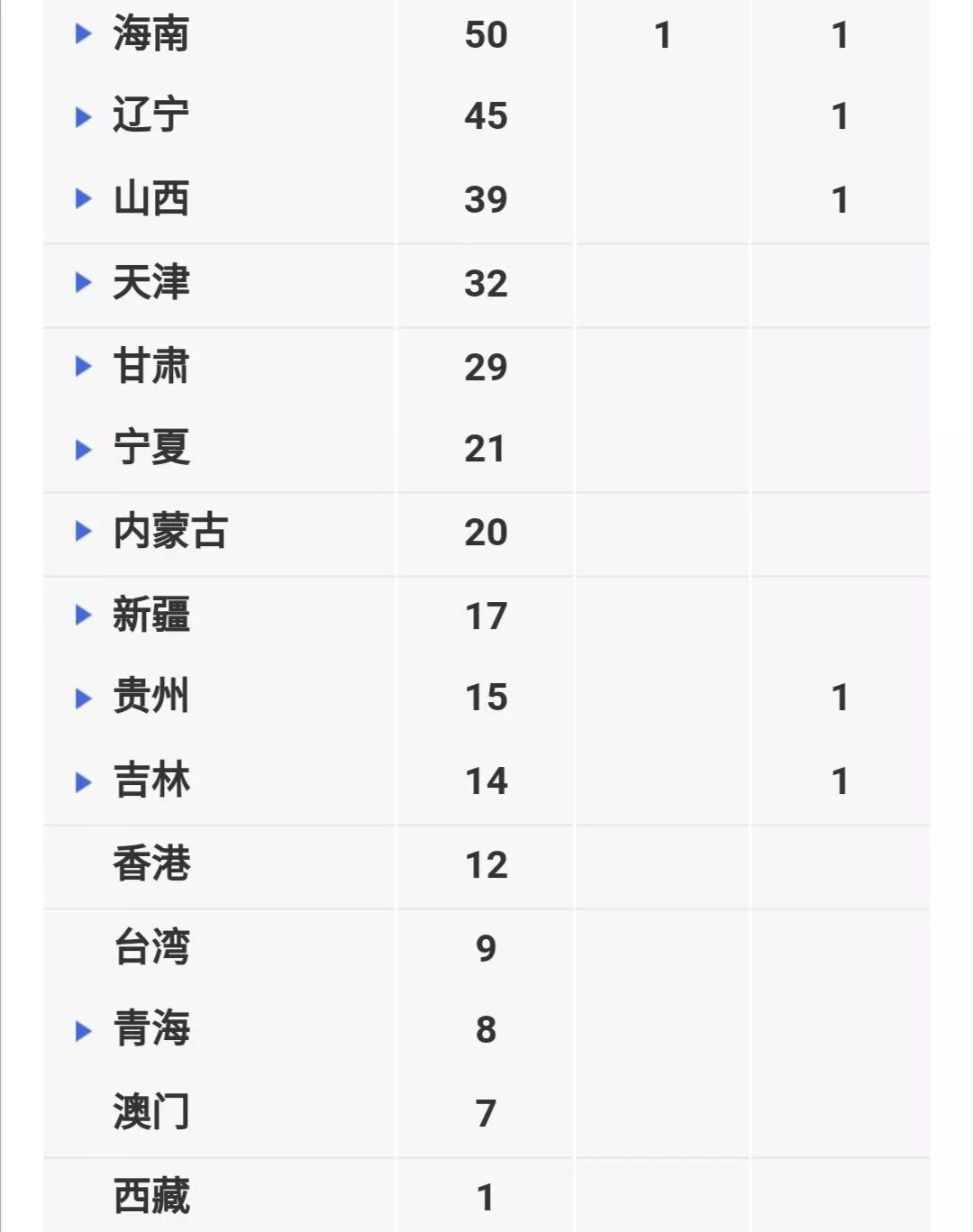 疫情最新动态，实时更新确诊人数与全面解析