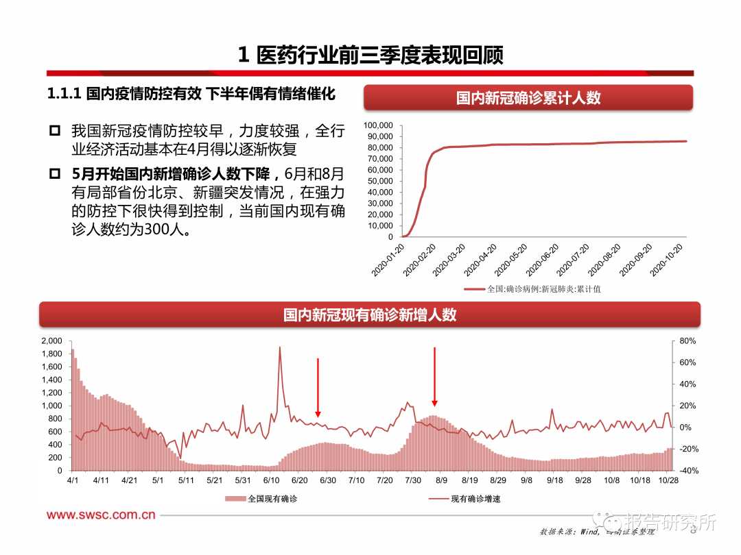 日本疫情下的休息策略