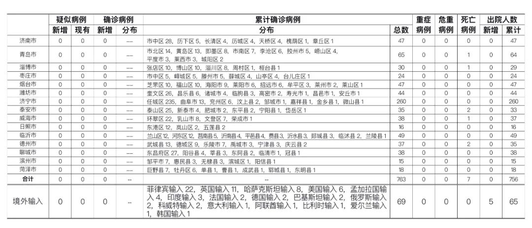 境外输入病例肺炎防控动态第30日报道，最新通报与防控进展