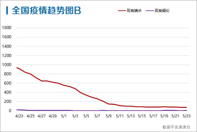 中国最新疫情确诊分析与报告，最新数据解读