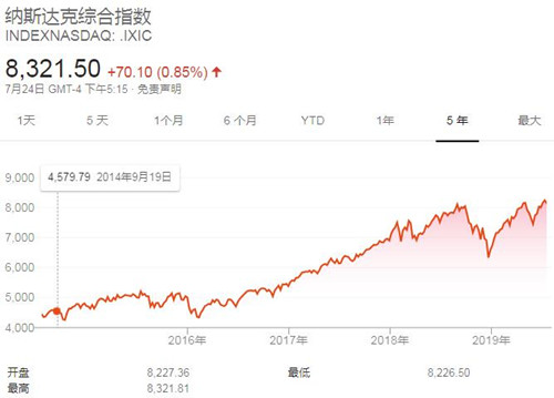 纳斯达克最新收盘报告与市场走势深度解析