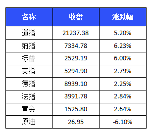 2024年澳门今晚开码料，平衡计划息法策略_旅行版4.19.520