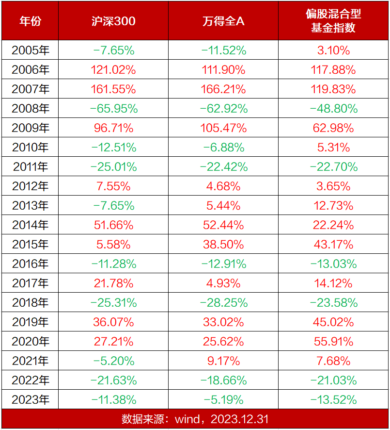 花开无言 第73页