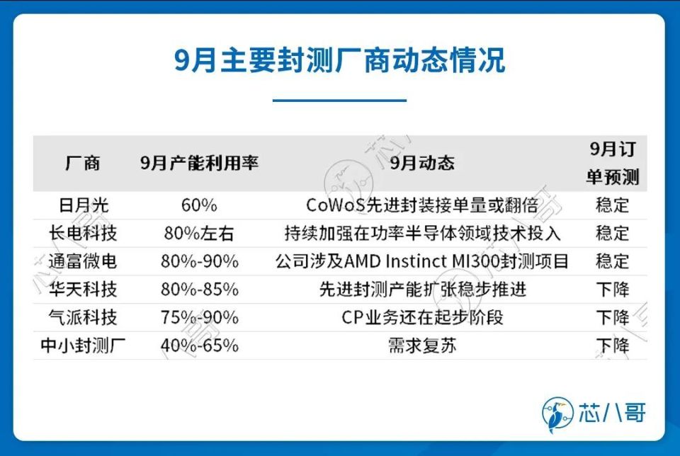 策略调整改进 第2页