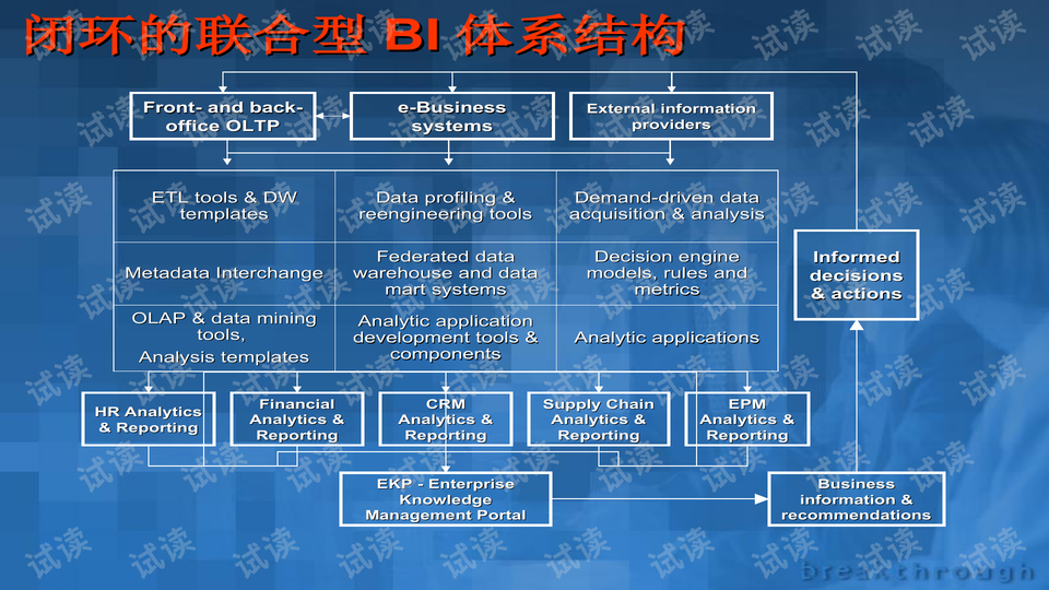 资料提供（或“数据提供”）