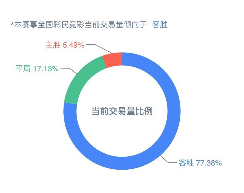 新澳天天彩精准资料