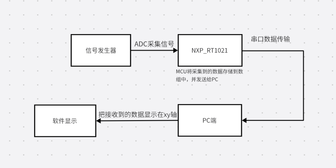 广东八二站资料，系统分析方案设计_传递版4.66.914