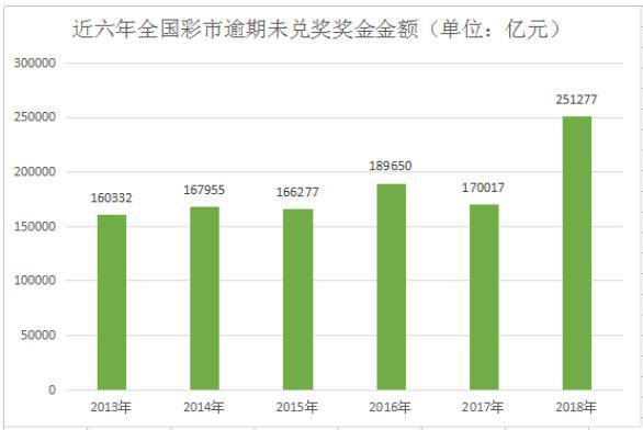 澳门开彩开奖结果历史，实际确凿数据解析统计_别致版4.66.777