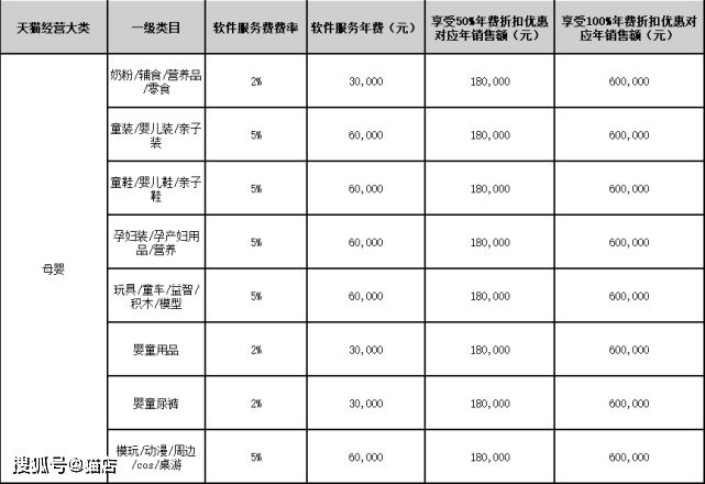 标准执行评价