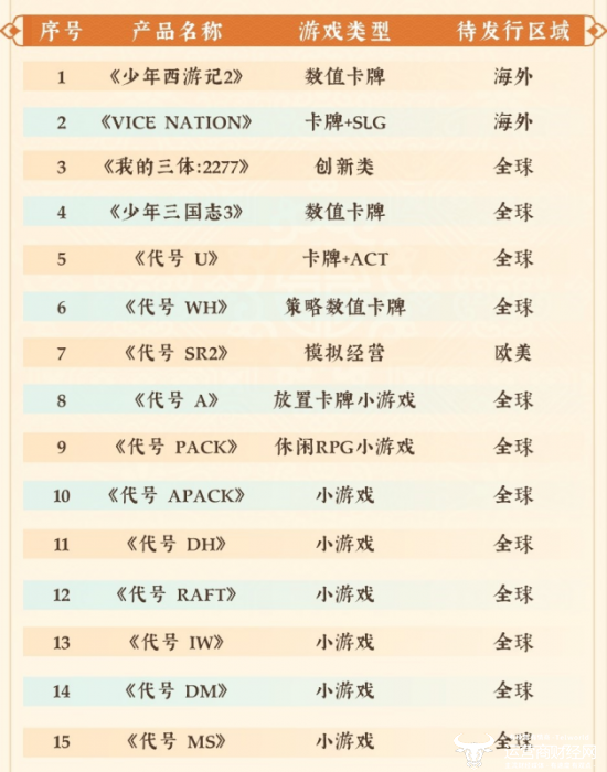 2024新奥历史开奖记录表一