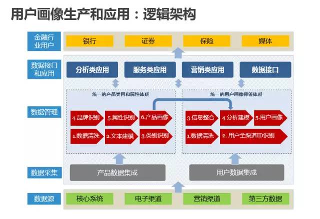 管家婆精准资料免费大全，实践数据分析评估_响应版4.66.307