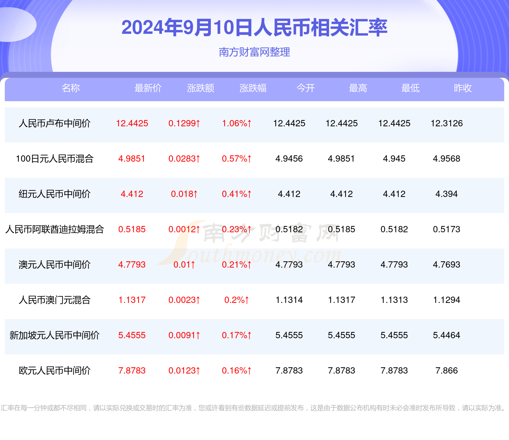 2024年新澳门彩开奖结果查询