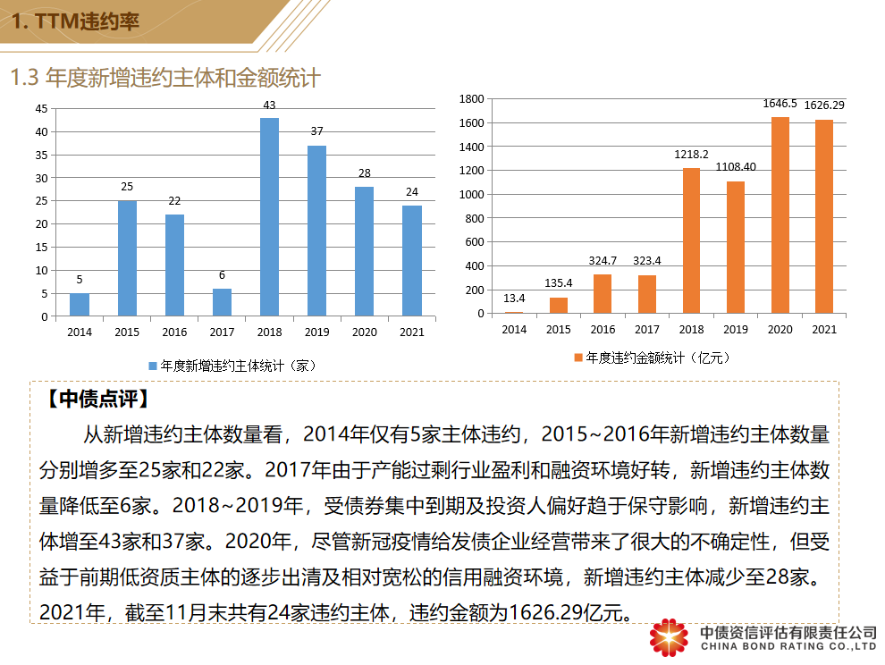 穿戴版软件