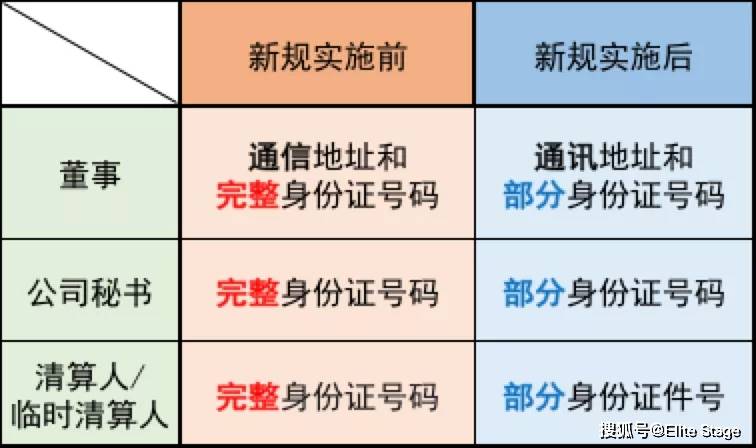 2024香港资料大全正新版，数据解析引导_传承版4.66.722