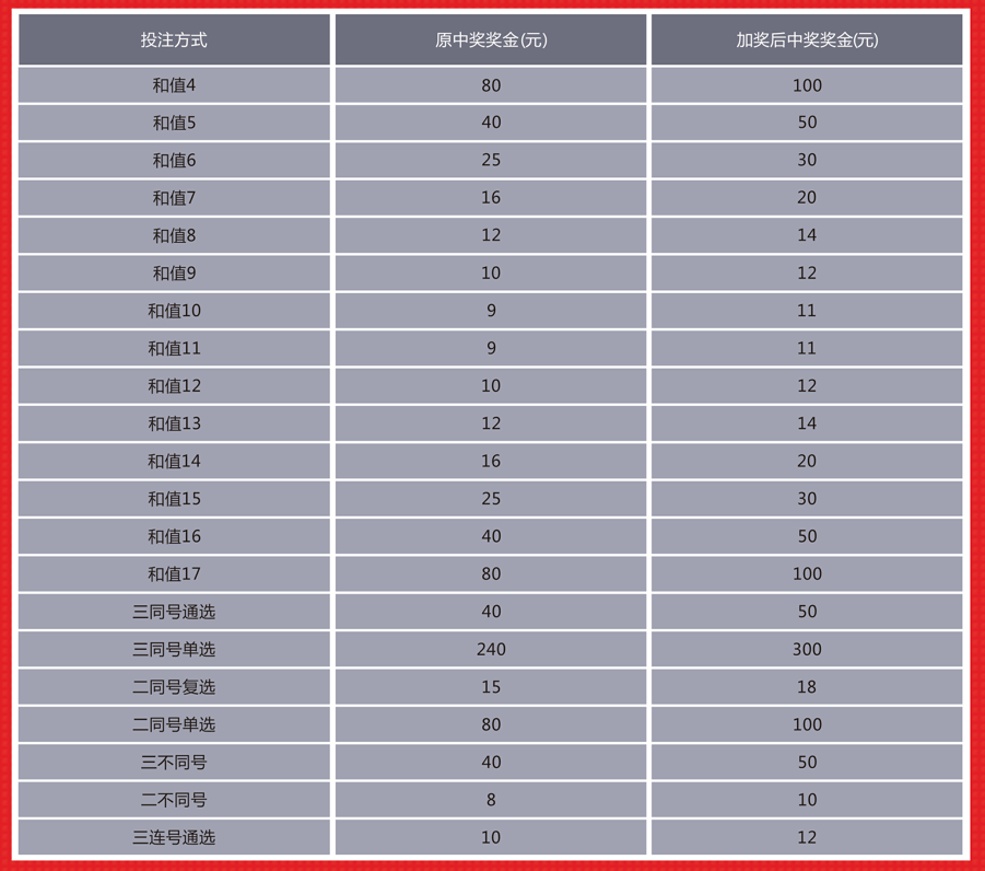 新澳门彩历史开奖结果走势图，统计数据详解说明_分析版4.66.557