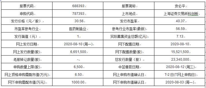 澳门六开奖结果2024开奖，详情执行数据安援_环保版4.66.888