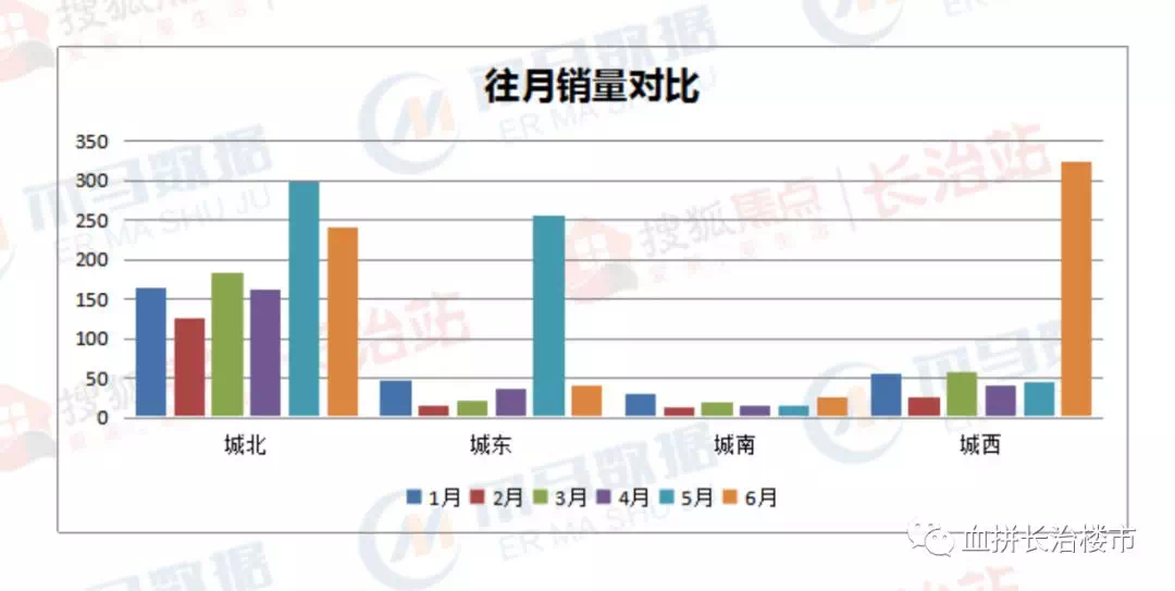 回眸最初 第68页