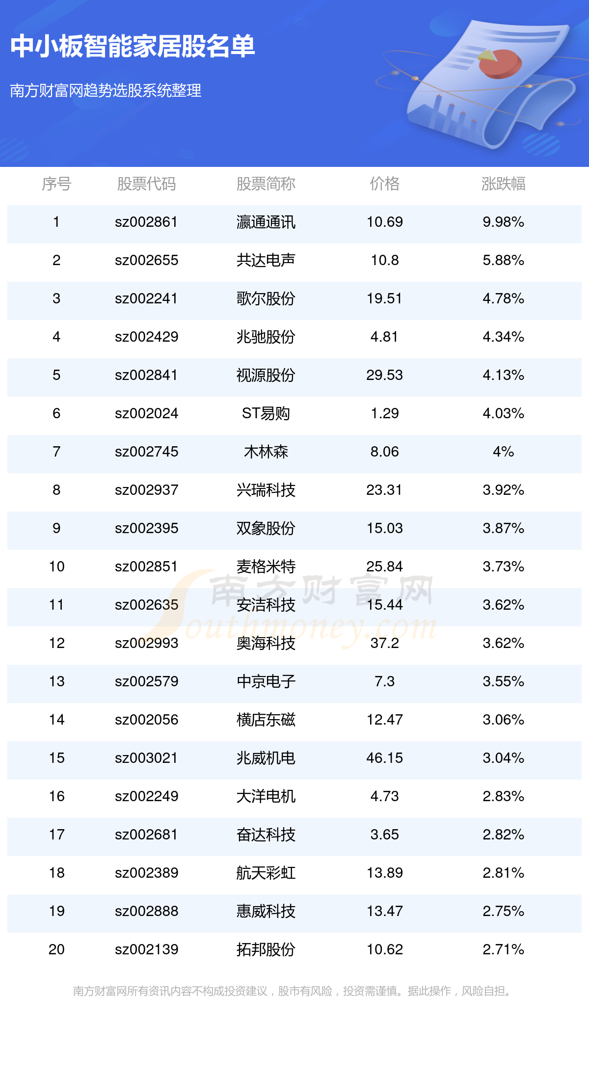 港彩开奖结果