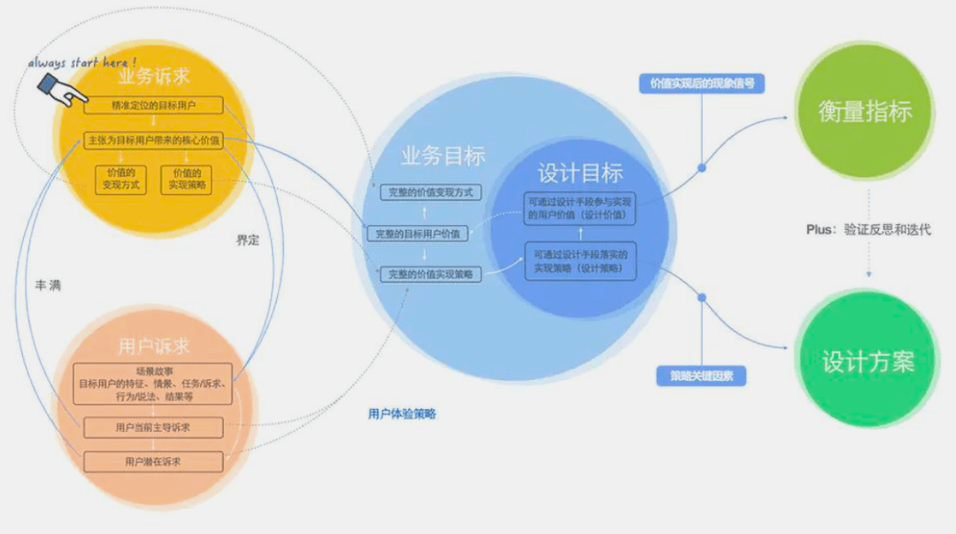 新奥最精准资料大全，决策支持方案_多维版4.66.743