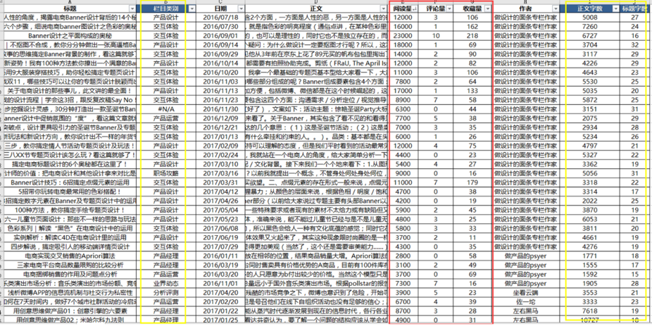 初告白 第66页